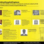 Tembisa Hospital corruption: SIU freezes R42.4 million in assets