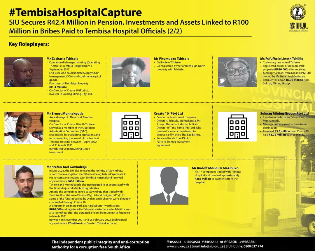 Tembisa Hospital corruption: SIU freezes R42.4 million in assets